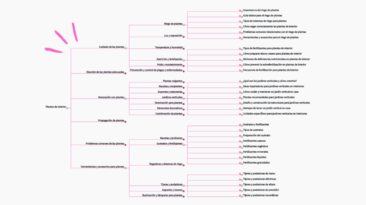 Ejemplo de arquitectura web hecha por la IA de DinoRANK