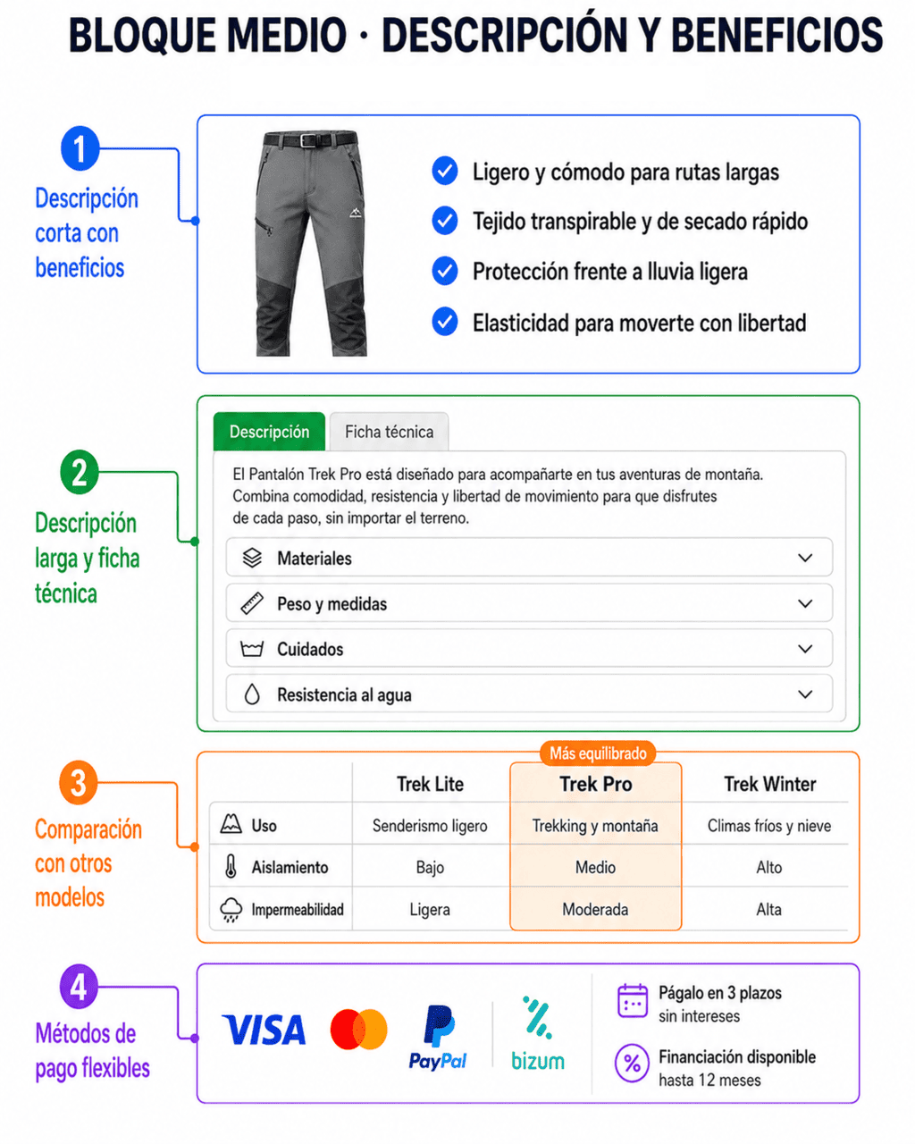 Elementos de un ficha de producto en un eCommerce: bloque medio Elementos de un ficha de producto en un eCommerce: bloque medio